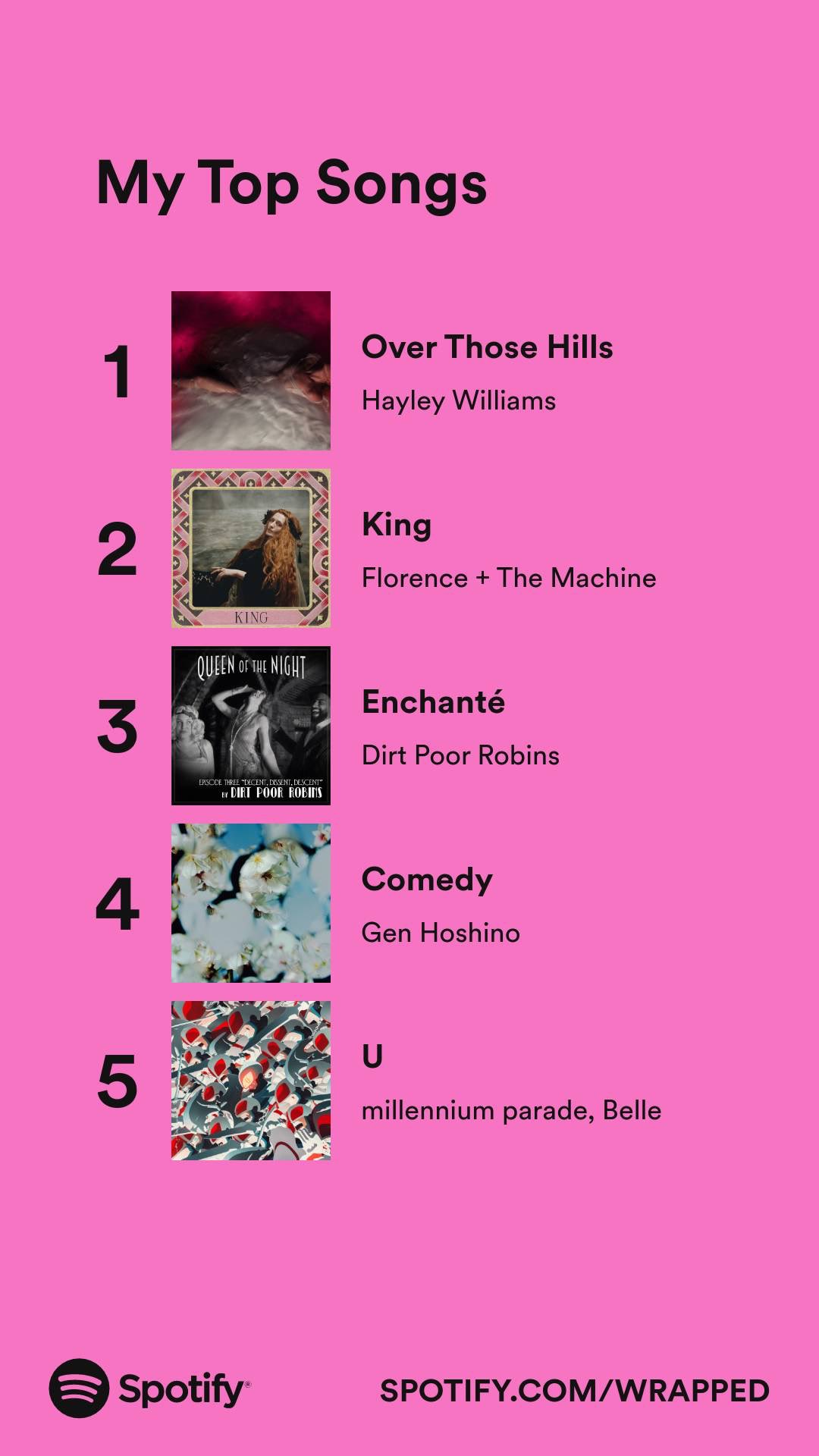 Top songs: Over Those Hills by Hayley Williams, King by Florence + The Machine, Enchanté by Dirt Poor Robins, Comedy by Gen Hoshino, and U by millennium parade and Belle.