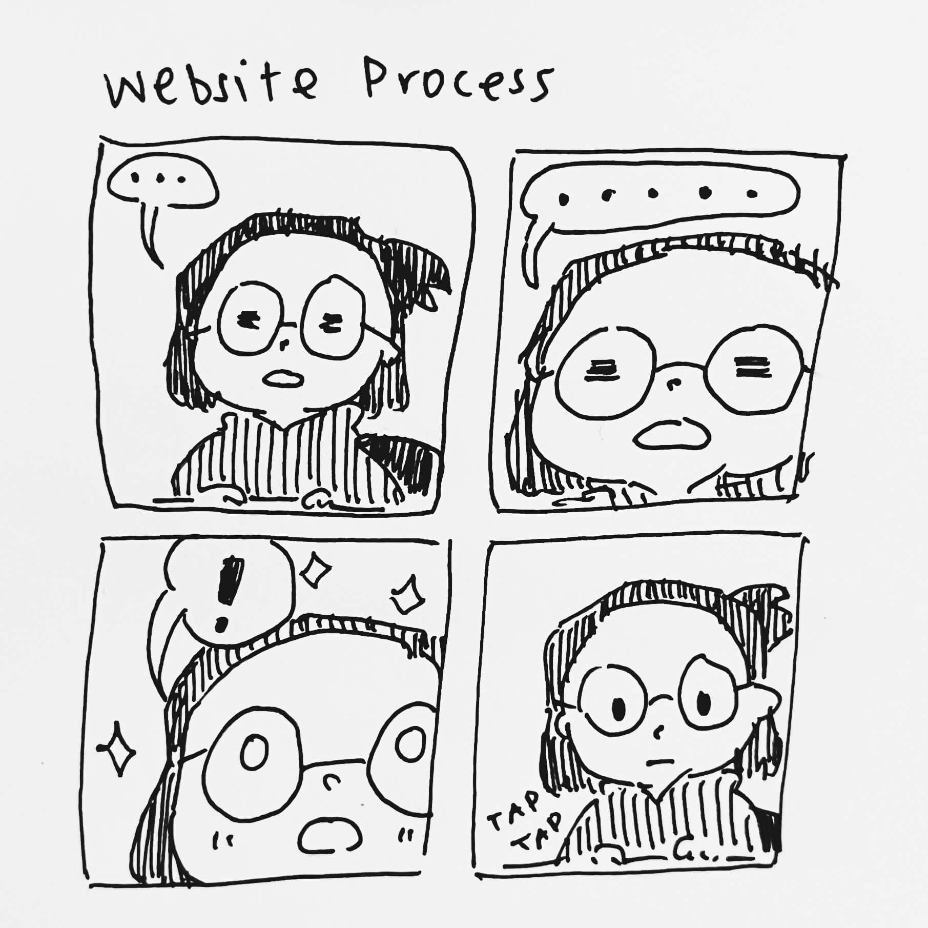 Four panel comic titled ‘Website Process’. 1) Me at my desk staring into space and looking dazed, with a speech bubble going ‘…’. 2) me still at my desk, and an even longer ellipsis. 3) I have an epiphany. 4) I’m tapping on my keyboard.