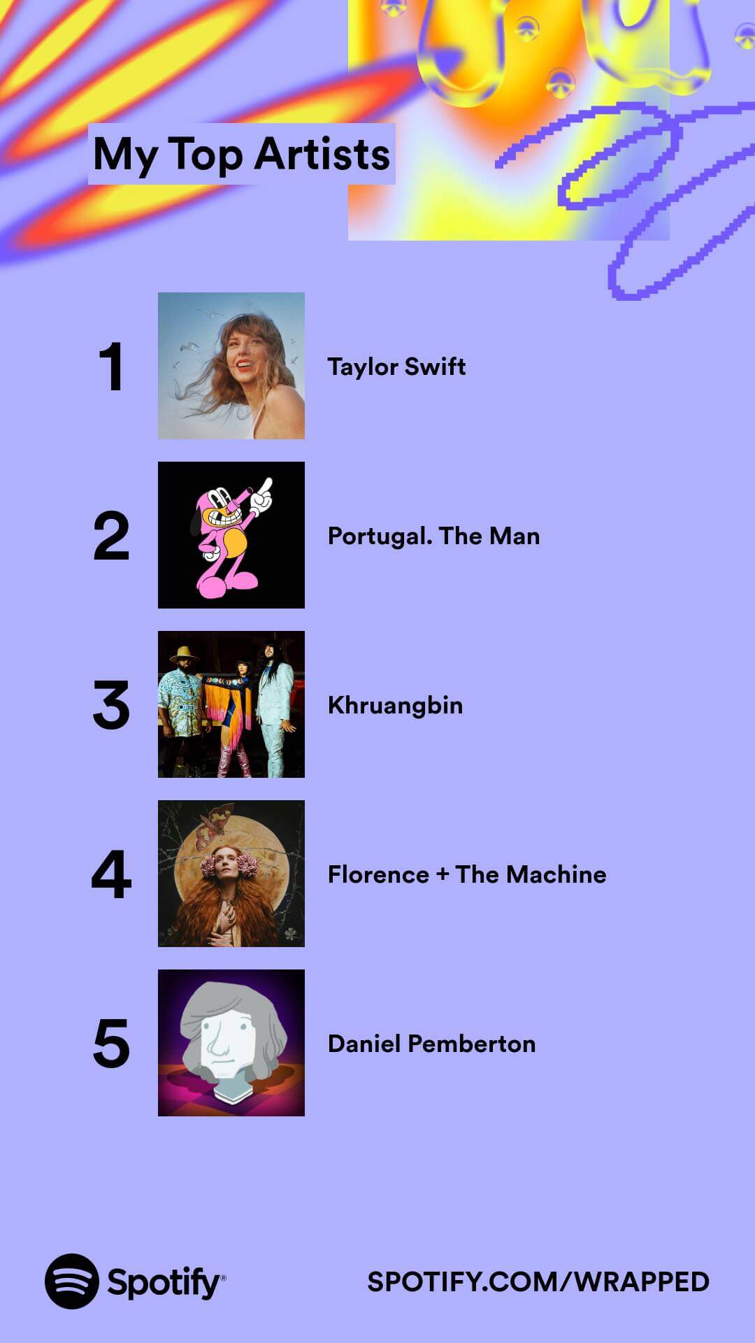 Top artists: Taylor Swift, Portugal. The Man, Khruangbin, Florence and the Machine, and Daniel Pemberton.