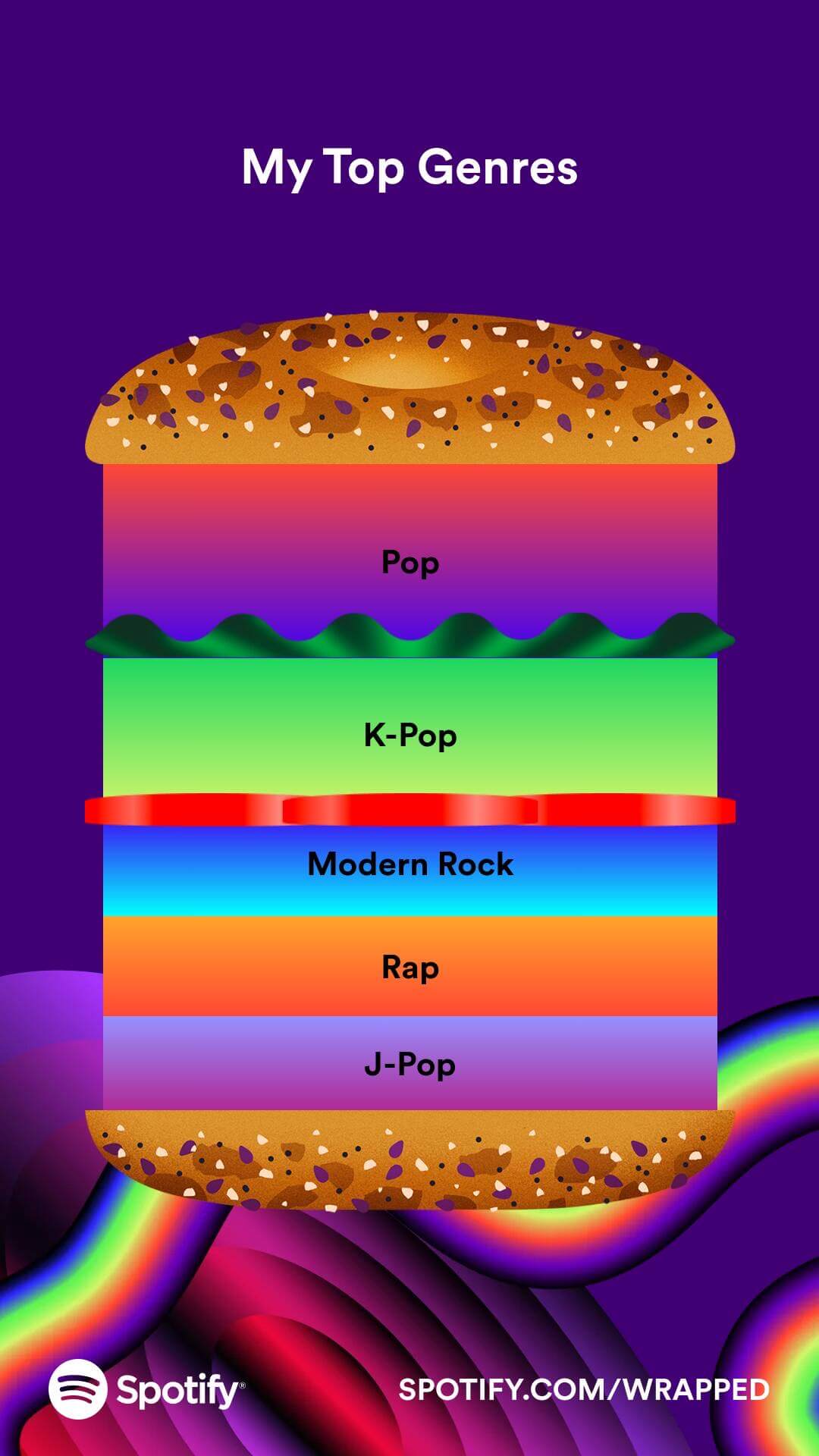 Top genres: pop, k-pop, modern rock, rap, and j-pop.