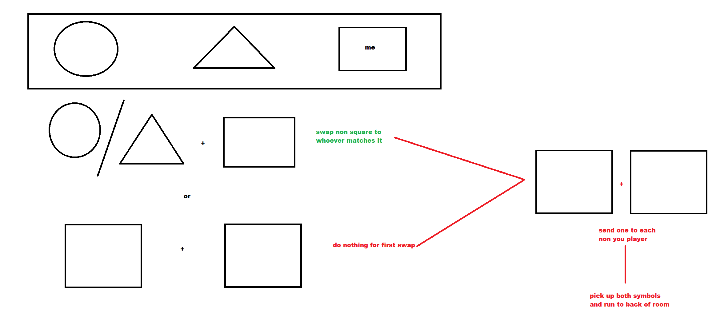 Another hasty map of circles, triangles, and rectangles, and some flowchart connecting them.