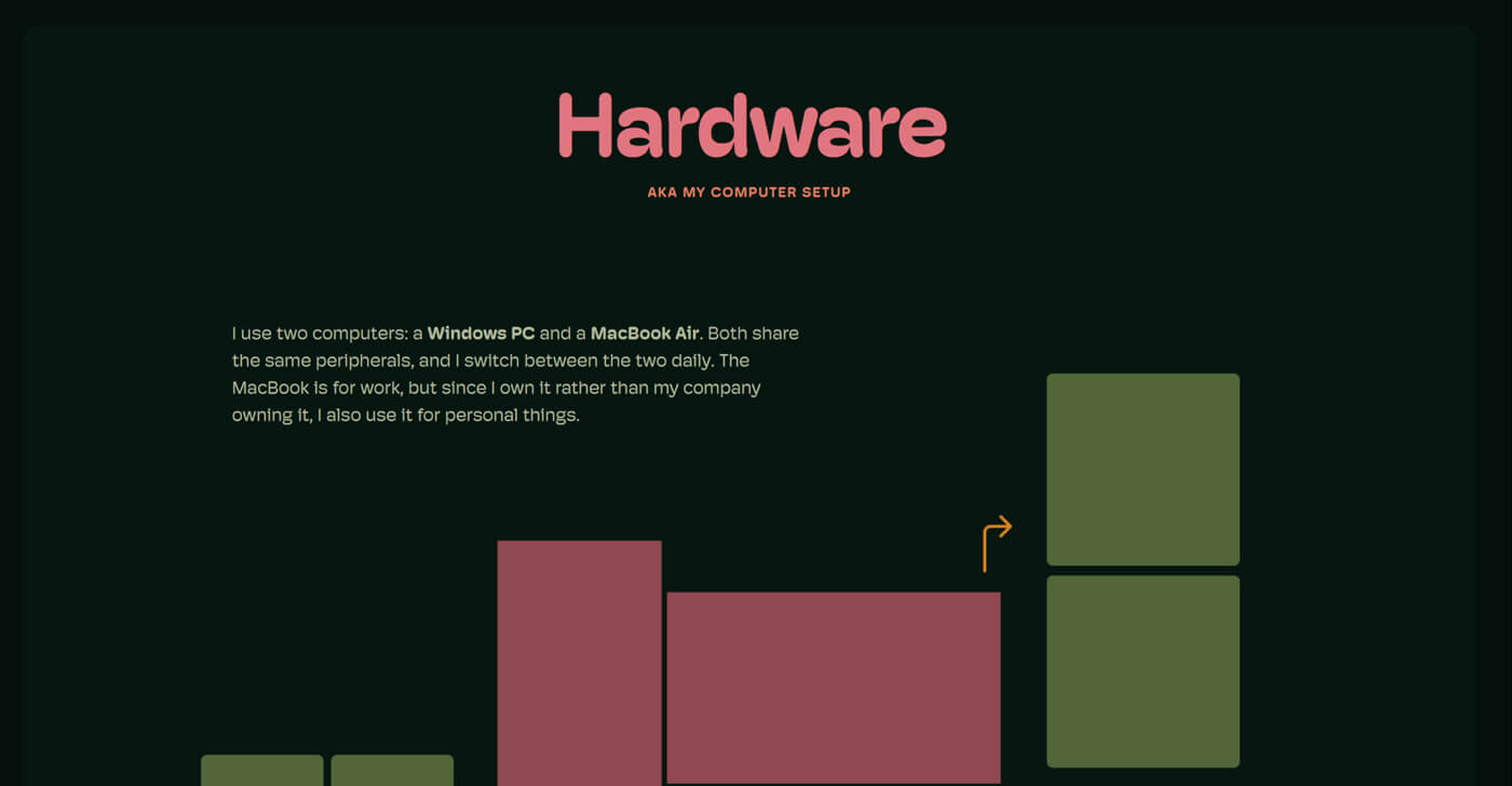 'Hardware' section of a 'what's on my desk' page, which details my computers and has some boxes drawn around.