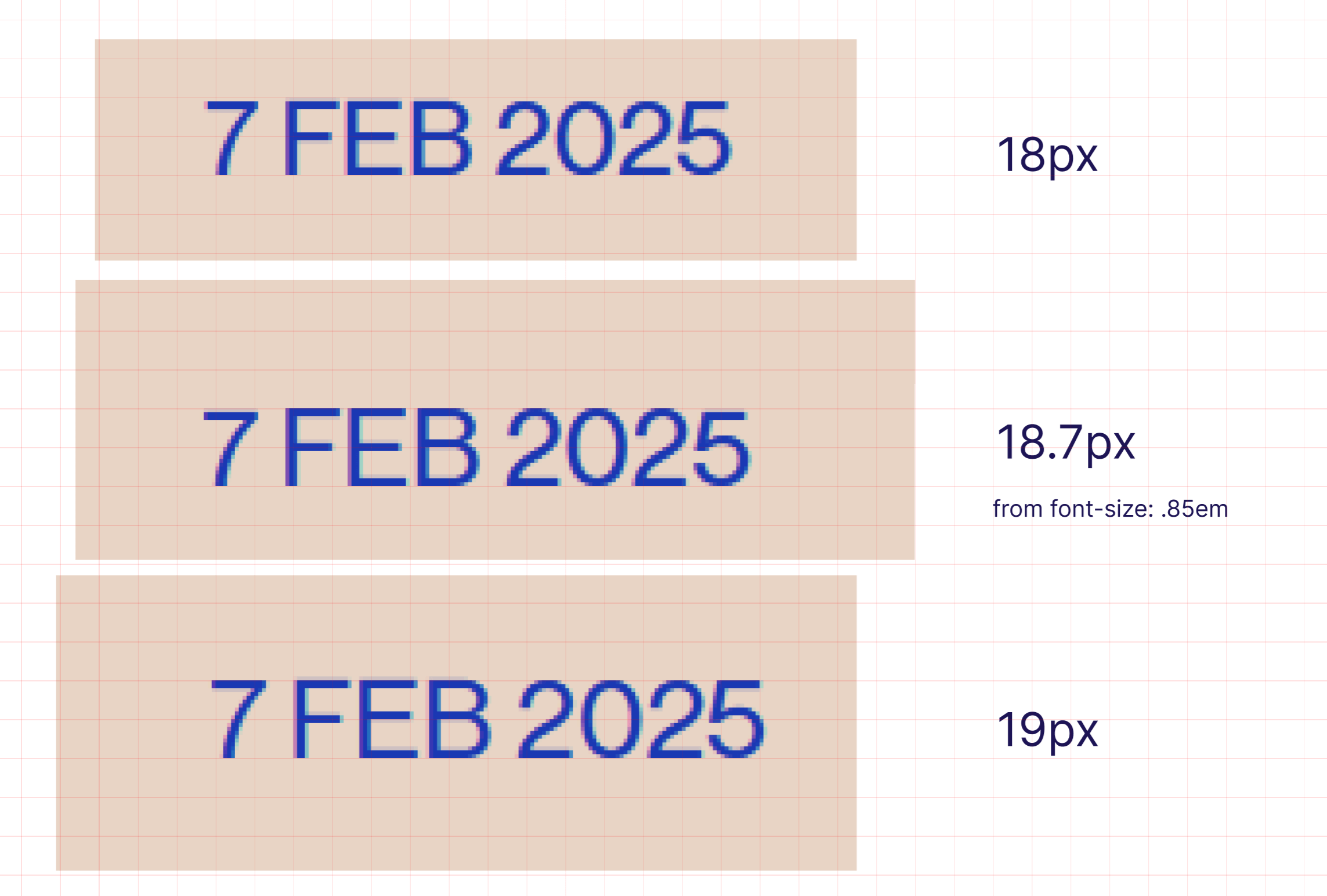 Zoomed in comparison screenshots of the text '7 Feb 2025' at font sizes 18, 18.7, and 19 pixels. The 18.7 pixel one has wonky digits that don't align in height with the rest of the characters.